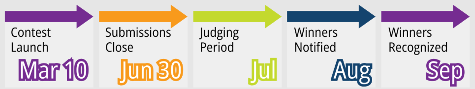 Centennial Video Contest Timeline