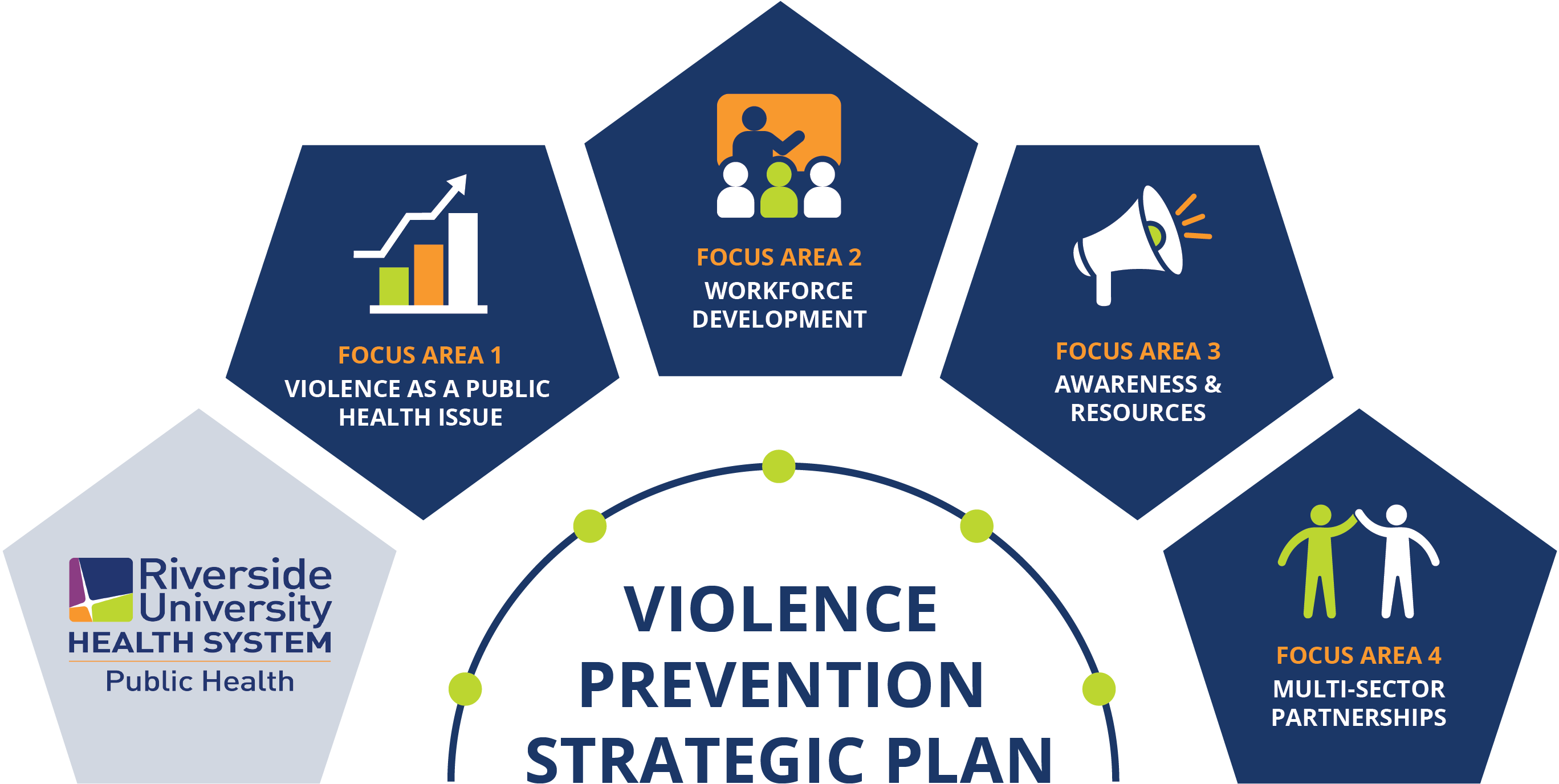 violence prevention strategic plan